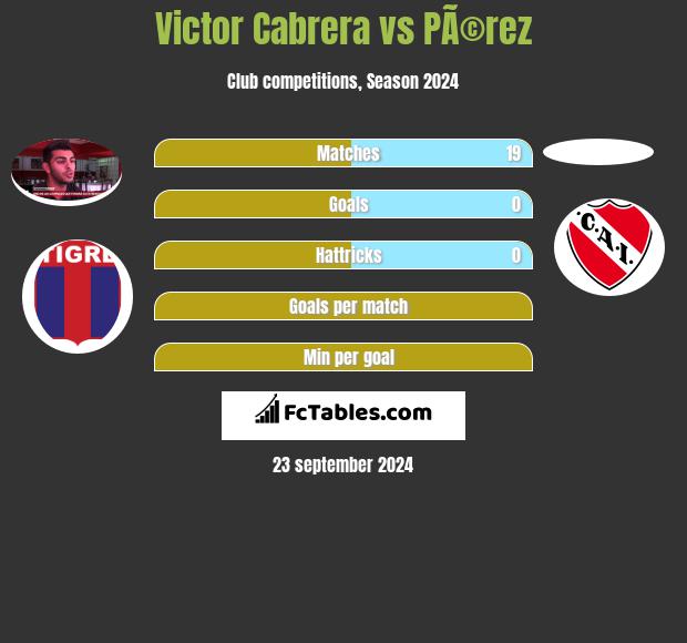 Victor Cabrera vs PÃ©rez h2h player stats