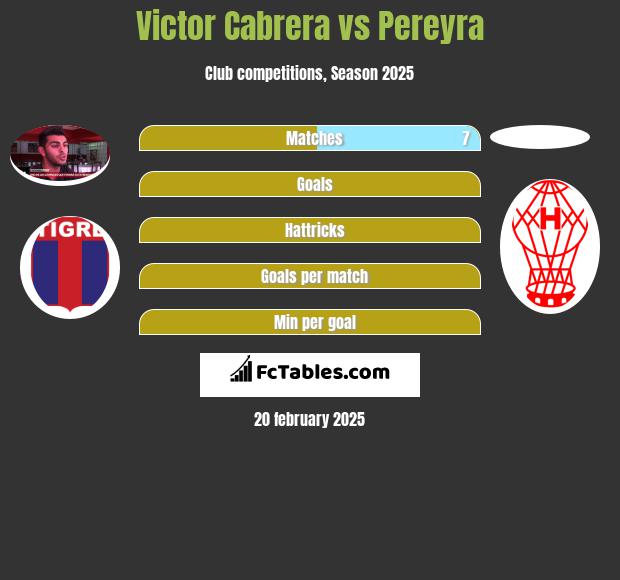 Victor Cabrera vs Pereyra h2h player stats