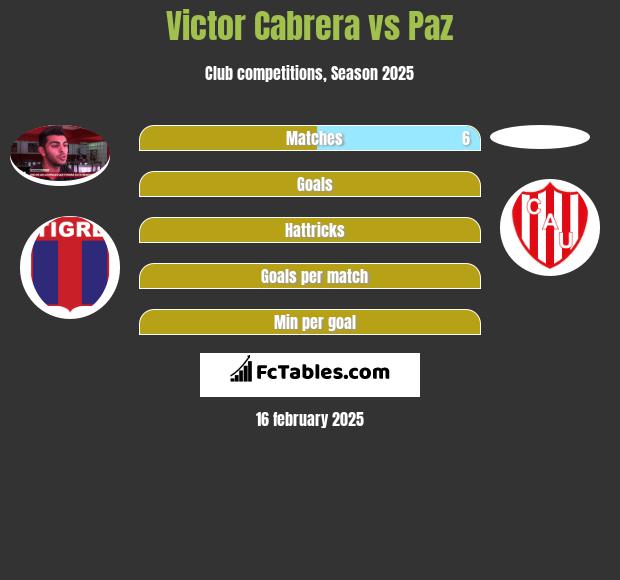 Victor Cabrera vs Paz h2h player stats