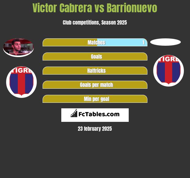 Victor Cabrera vs Barrionuevo h2h player stats