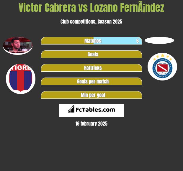 Victor Cabrera vs Lozano FernÃ¡ndez h2h player stats