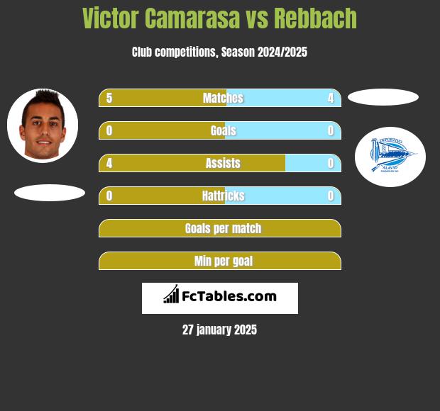 Victor Camarasa vs Rebbach h2h player stats