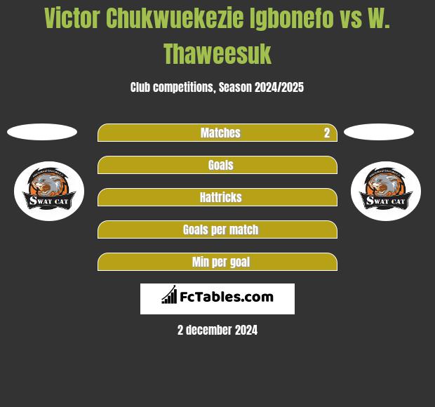 Victor Chukwuekezie Igbonefo vs W. Thaweesuk h2h player stats