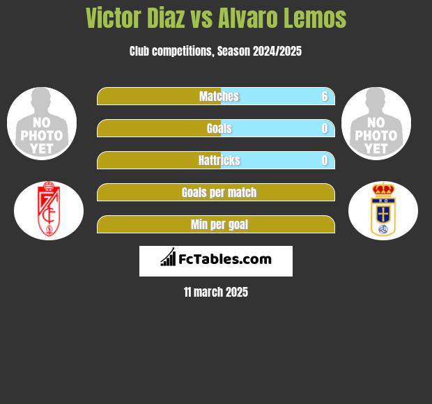 Victor Diaz vs Alvaro Lemos h2h player stats