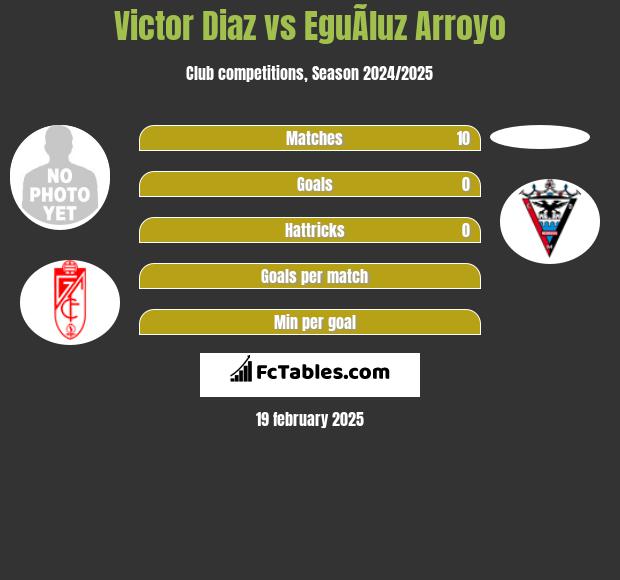 Victor Diaz vs EguÃ­luz Arroyo h2h player stats