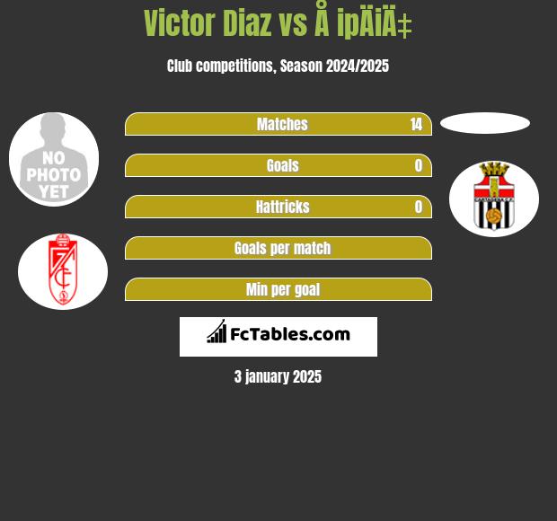 Victor Diaz vs Å ipÄiÄ‡ h2h player stats