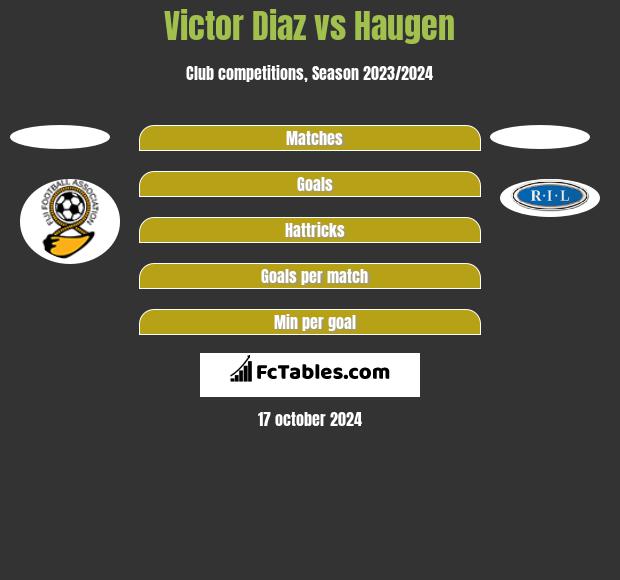 Victor Diaz vs Haugen h2h player stats