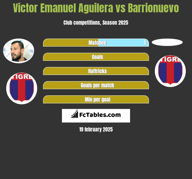 Victor Emanuel Aguilera vs Barrionuevo h2h player stats