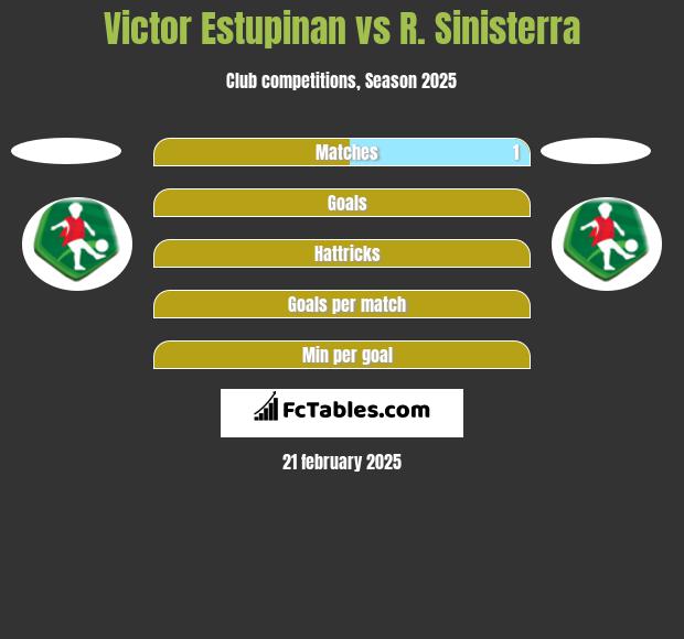 Victor Estupinan vs R. Sinisterra h2h player stats