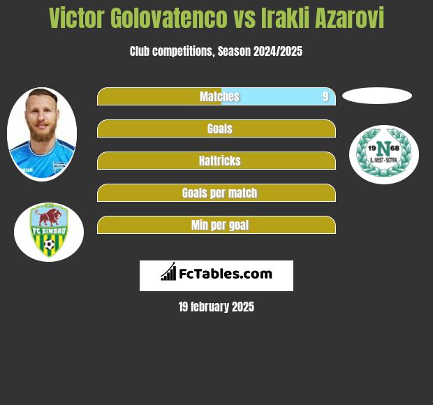 Victor Golovatenco vs Irakli Azarovi h2h player stats