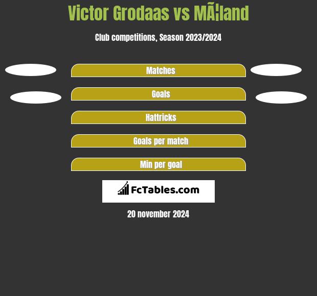 Victor Grodaas vs MÃ¦land h2h player stats