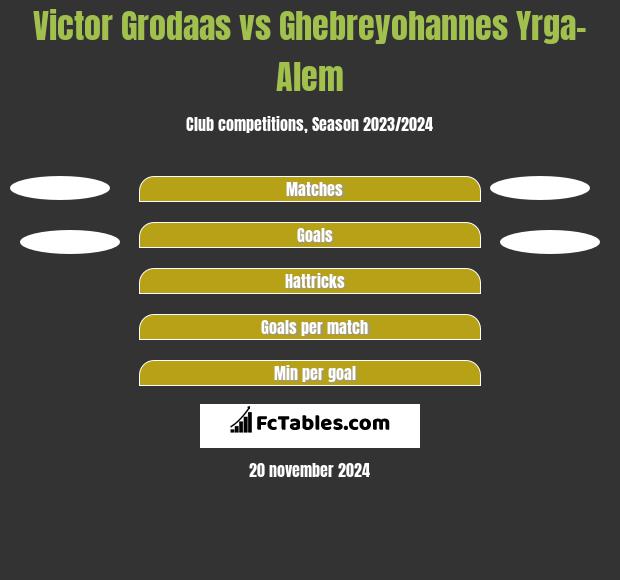 Victor Grodaas vs Ghebreyohannes Yrga-Alem h2h player stats