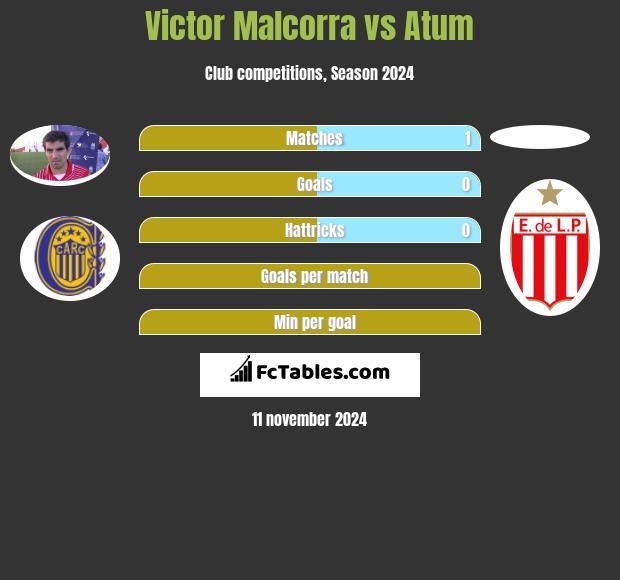 Victor Malcorra vs Atum h2h player stats