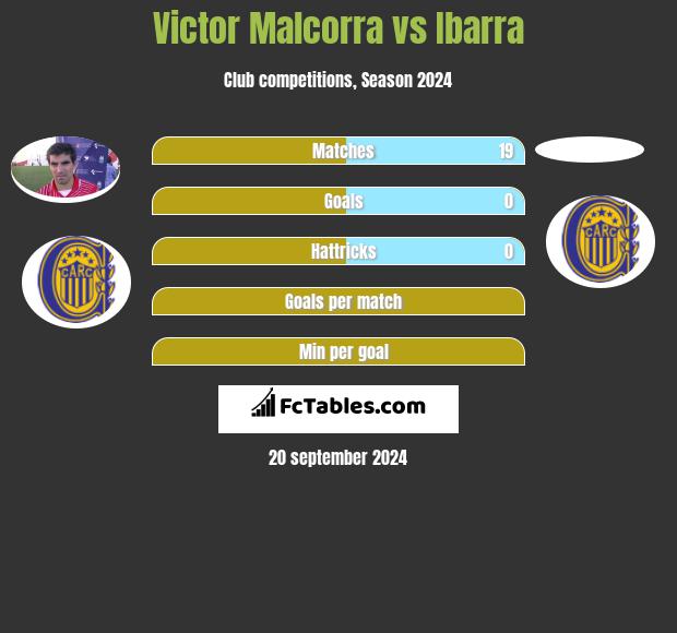 Victor Malcorra vs Ibarra h2h player stats