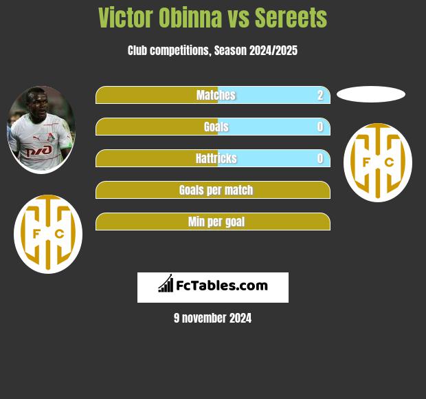 Victor Obinna vs Sereets h2h player stats