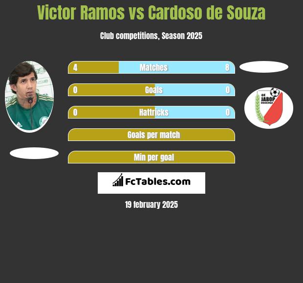 Victor Ramos vs Cardoso de Souza h2h player stats