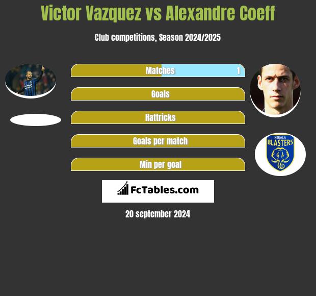 Victor Vazquez vs Alexandre Coeff h2h player stats