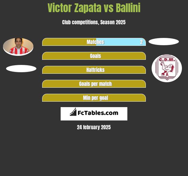 Victor Zapata vs Ballini h2h player stats