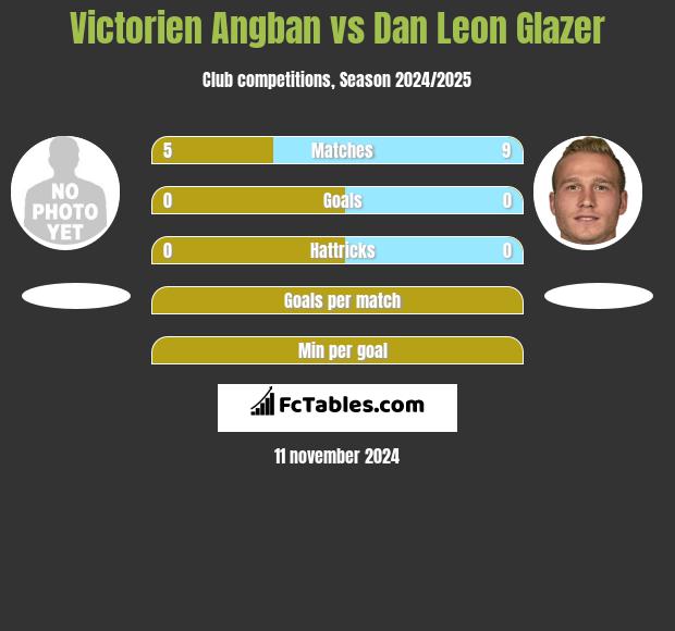 Victorien Angban vs Dan Leon Glazer h2h player stats