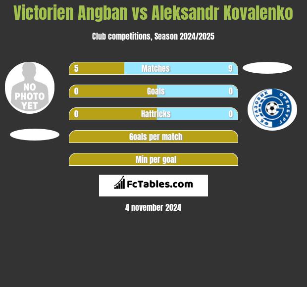 Victorien Angban vs Aleksandr Kovalenko h2h player stats