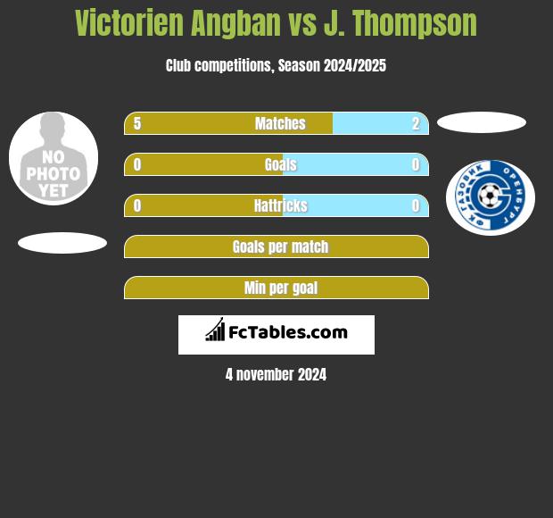 Victorien Angban vs J. Thompson h2h player stats