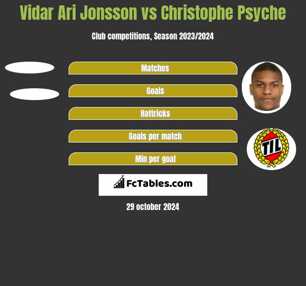 Vidar Ari Jonsson vs Christophe Psyche h2h player stats