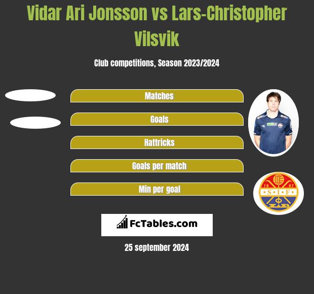 Vidar Ari Jonsson vs Lars-Christopher Vilsvik h2h player stats