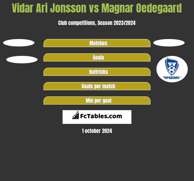 Vidar Ari Jonsson vs Magnar Oedegaard h2h player stats