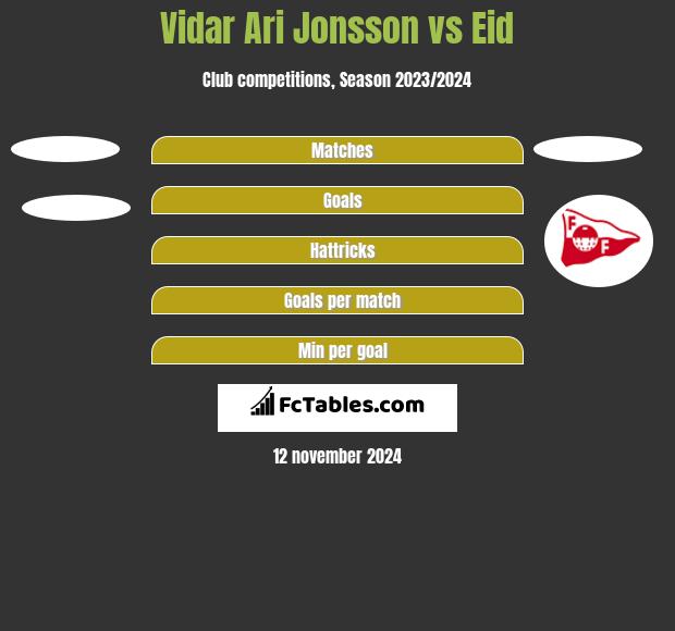 Vidar Ari Jonsson vs Eid h2h player stats