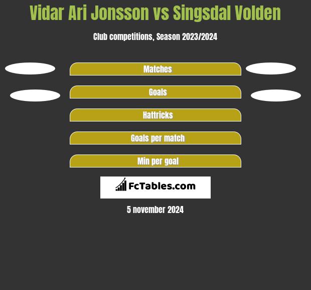 Vidar Ari Jonsson vs Singsdal Volden h2h player stats