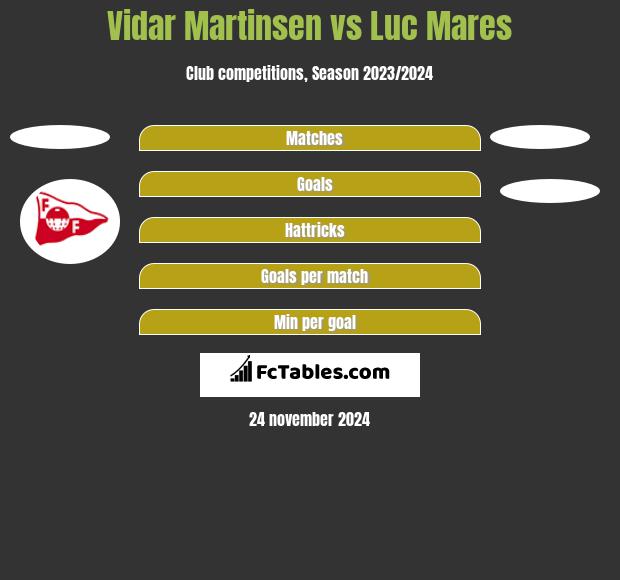 Vidar Martinsen vs Luc Mares h2h player stats