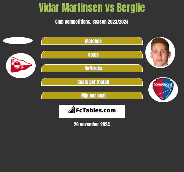 Vidar Martinsen vs Berglie h2h player stats