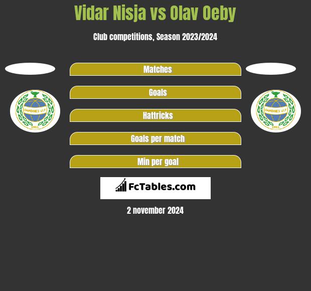 Vidar Nisja vs Olav Oeby h2h player stats