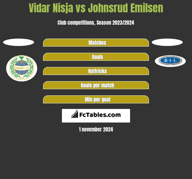 Vidar Nisja vs Johnsrud Emilsen h2h player stats