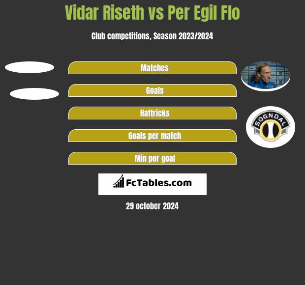 Vidar Riseth vs Per Egil Flo h2h player stats