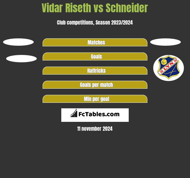 Vidar Riseth vs Schneider h2h player stats