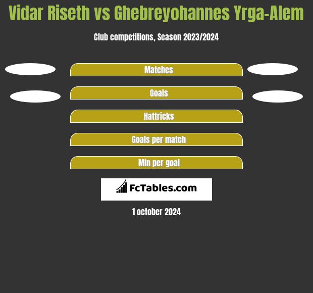 Vidar Riseth vs Ghebreyohannes Yrga-Alem h2h player stats