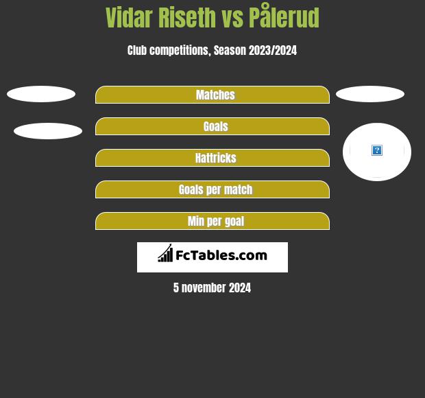 Vidar Riseth vs Pålerud h2h player stats