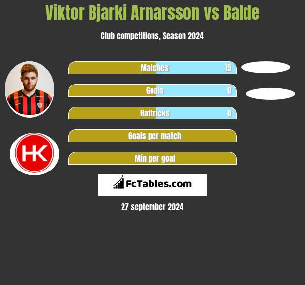 Viktor Bjarki Arnarsson vs Balde h2h player stats