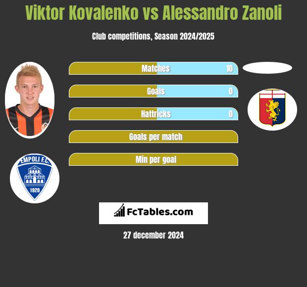 Wiktor Kowalenko vs Alessandro Zanoli h2h player stats