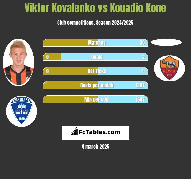 Wiktor Kowalenko vs Kouadio Kone h2h player stats