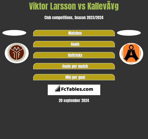 Viktor Larsson vs KallevÃ¥g h2h player stats