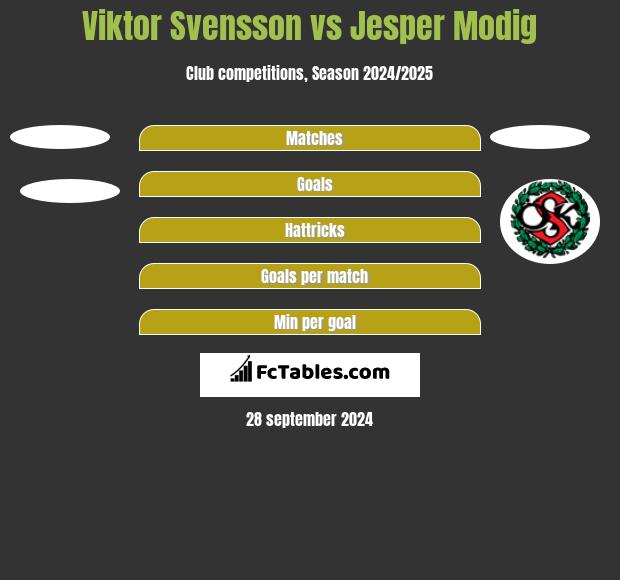 Viktor Svensson vs Jesper Modig h2h player stats