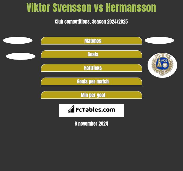 Viktor Svensson vs Hermansson h2h player stats