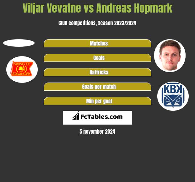 Viljar Vevatne vs Andreas Hopmark h2h player stats