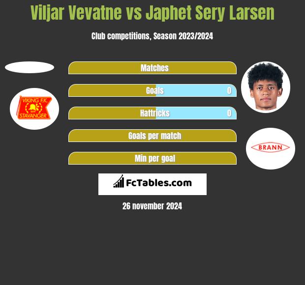 Viljar Vevatne vs Japhet Sery Larsen h2h player stats