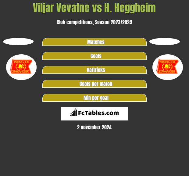 Viljar Vevatne vs H. Heggheim h2h player stats