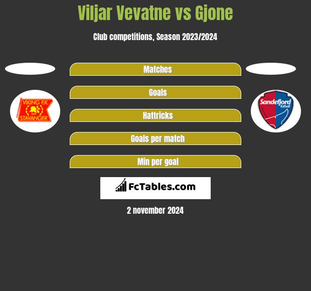 Viljar Vevatne vs Gjone h2h player stats