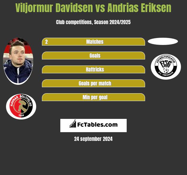 Viljormur Davidsen vs Andrias Eriksen h2h player stats