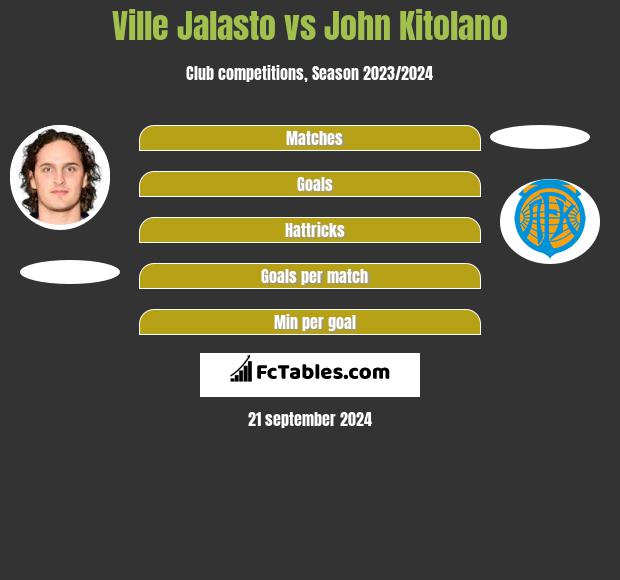 Ville Jalasto vs John Kitolano h2h player stats